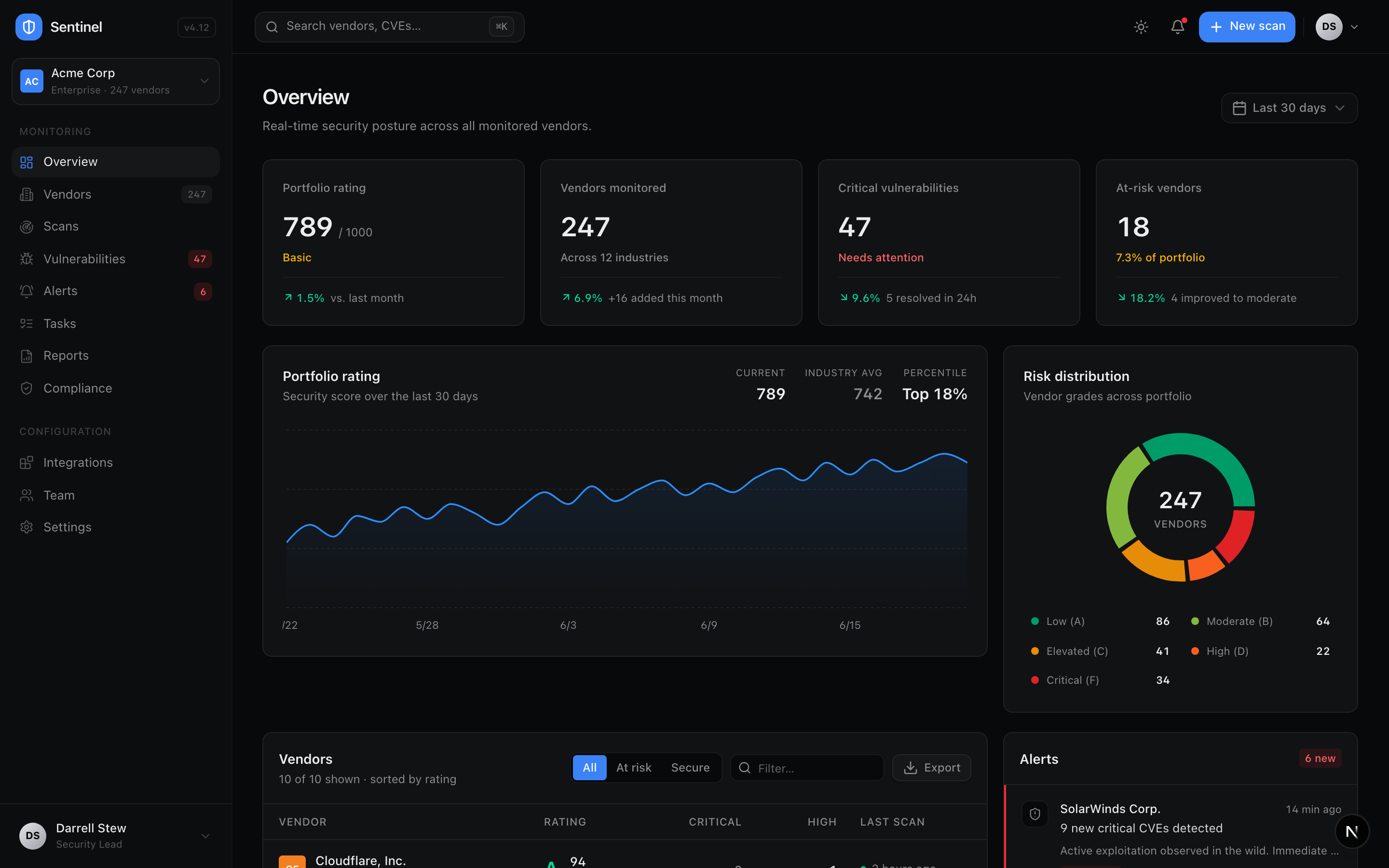 SolidLayer dashboard showing vendor security ratings and portfolio overview